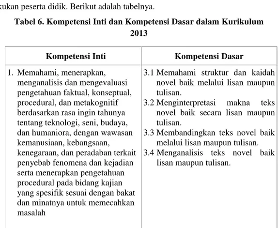 Tabel 6. Kompetensi Inti dan Kompetensi Dasar dalam Kurikulum 2013