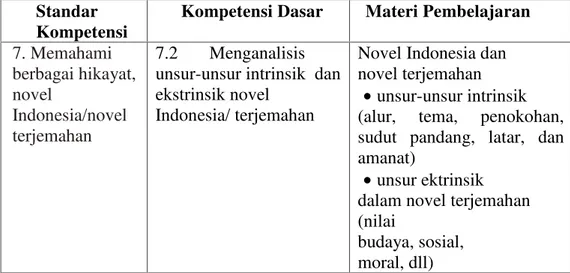 Tabel 2.1. SK dan KD Pembelajaran Apresiasi Novel