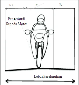 Gambar 4. Lebar Lajur Sepeda Motor untuk Dua Sepeda MotorKeterangan: x1 = jarak pengemudi sepeda motor dari tepi 