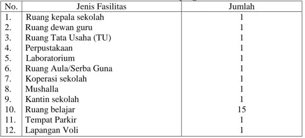 Tabel 4.1  Sarana dan Prasarana MTsS Lam Ujong Aceh Besar 