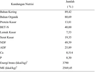 Tabel 2. Kandungan Nutrisi Ransum Hasil Analisa (Berdasarkan % BK)1 