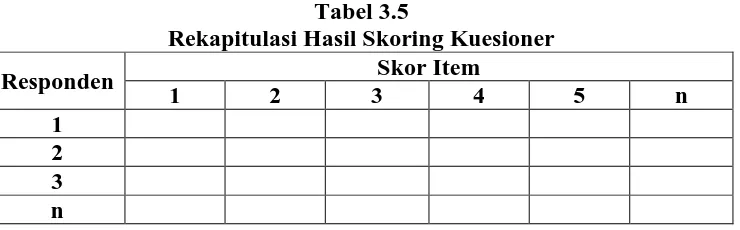 Tabel 3.5 Rekapitulasi Hasil Skoring Kuesioner 