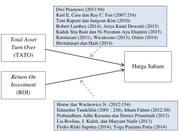 Gambar 2.1 Paradigma Penelitian 
