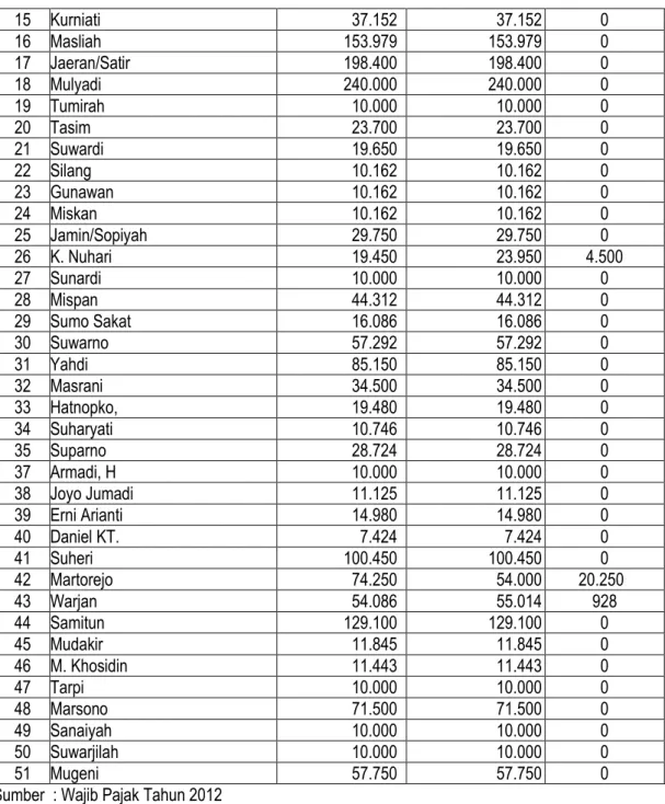 Tabel  4:  Perbandingan Tabel 1 dan Tabel 2. 