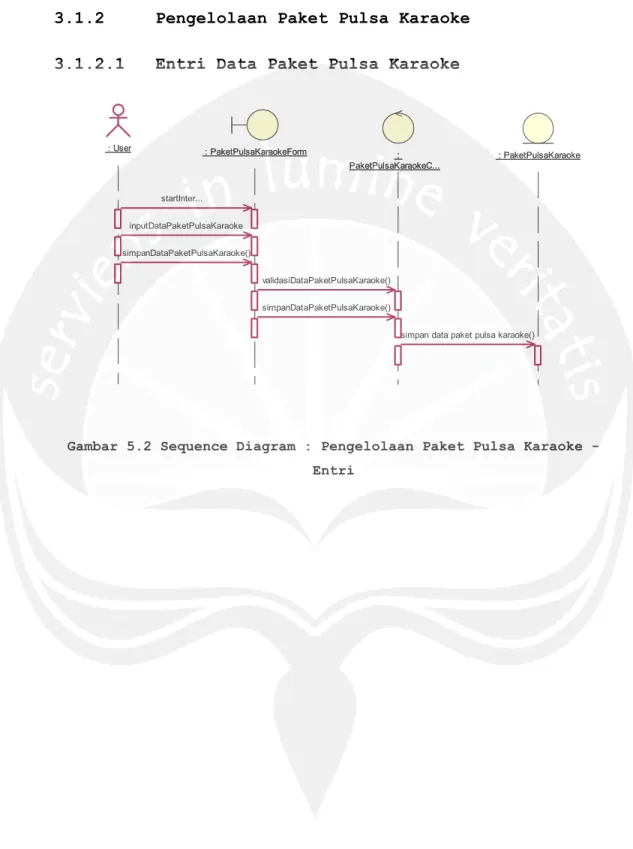 Gambar 5.2 Sequence Diagram : Pengelolaan Paket Pulsa Karaoke -  Entri 