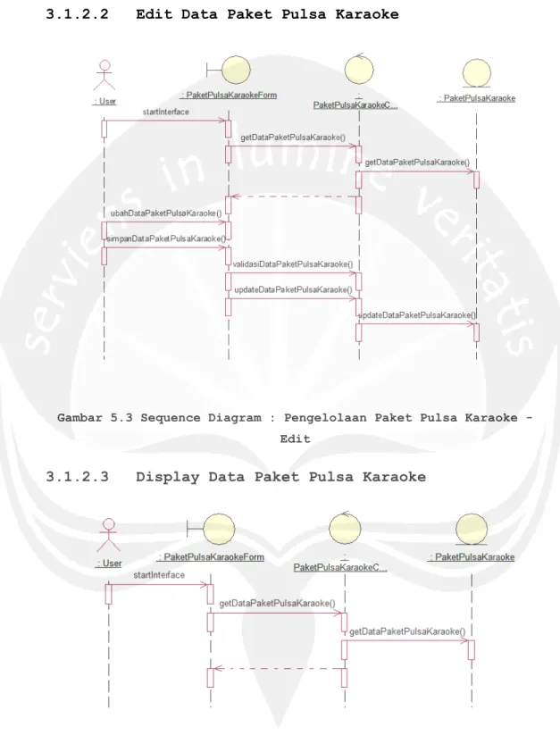 Gambar 5.3 Sequence Diagram : Pengelolaan Paket Pulsa Karaoke -  Edit 
