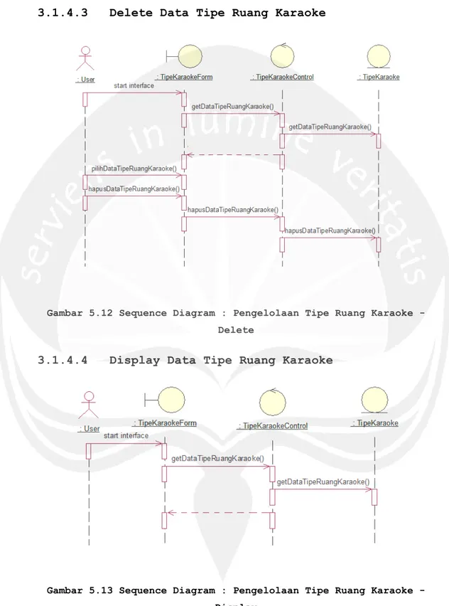 Gambar 5.12 Sequence Diagram : Pengelolaan Tipe Ruang Karaoke -  Delete 
