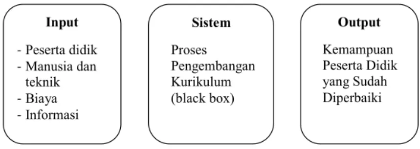 Gambar 6.1 Mekanisme pendekatan sistem 