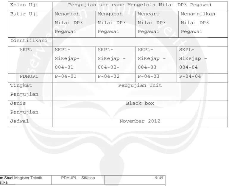 Tabel 3.4 Identifikasi Pengujian Use Case Mengelola Nilai DP3 Pegawai Kelas Uji Pengujian use case Mengelola Nilai DP3 Pegawai Butir Uji Menambah