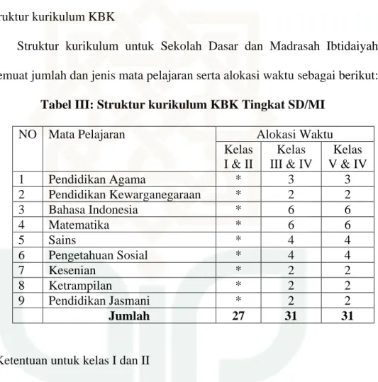 Tabel III: Struktur kurikulum KBK Tingkat SD/MI 