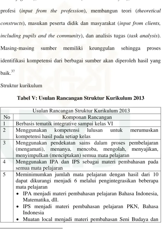 Tabel V: Usulan Rancangan Struktur Kurikulum 2013   Usulan Rancangan Struktur Kurikulum 2013 