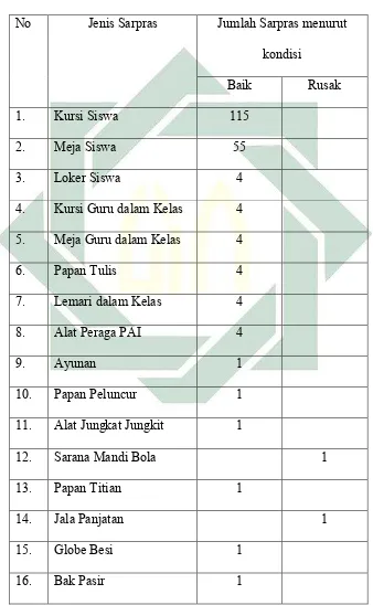   Tabel 3.4 