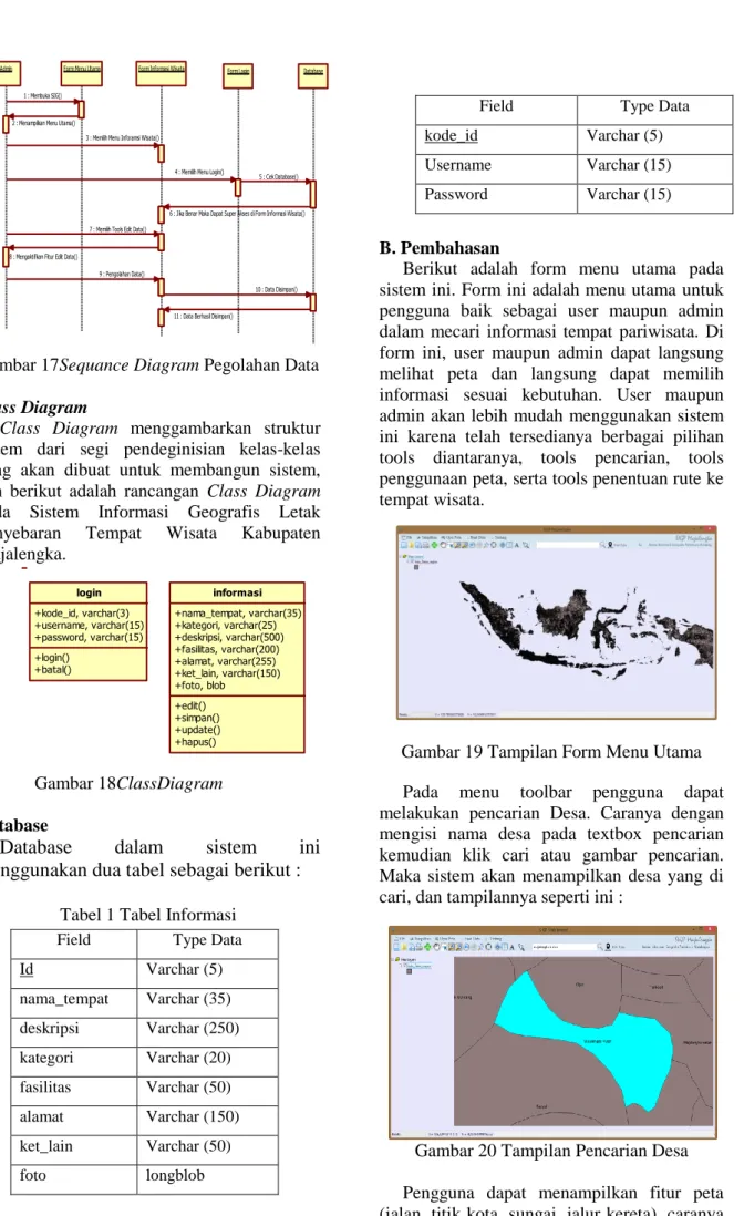 Gambar 18ClassDiagram  Database  
