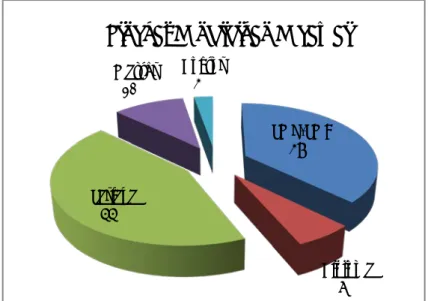 Grafik 1. Tingkat Pendidikan Pegawai 