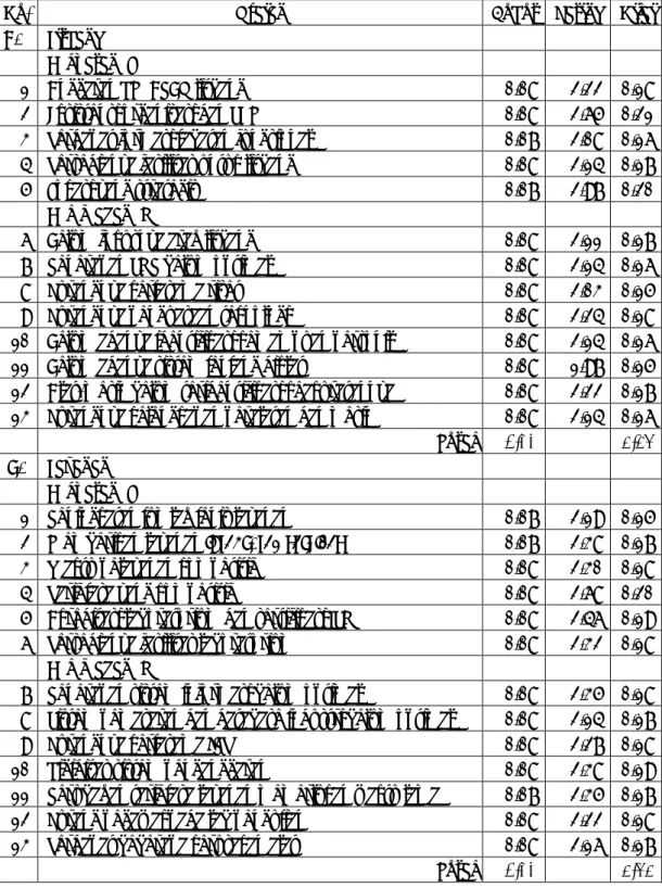 Tabel 4. Matrik IFE 
