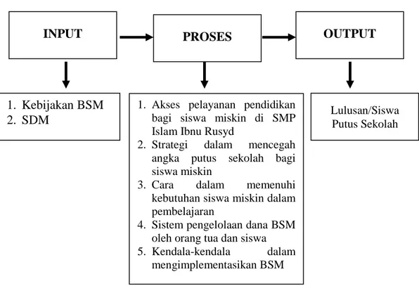 Gambar 1: Kerangka Pikir Penelitian 