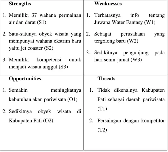 Tabel 2.2 Strengths, Weaknesses, Opportunities, Threats  Strengths 