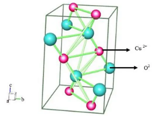 Gambar 3. Struktur Kristal Tenorite  Tenorite  memiliki  sistem  kristal  monoklinik  dengan dimensi selnya a = 4.653, b = 3.425 dan c =  5.129