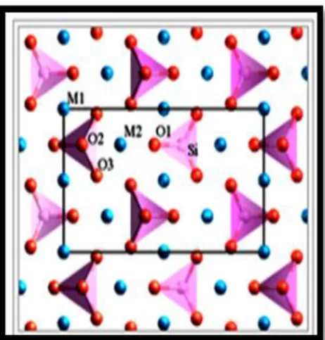Gambar 3. Struktur Kristal Forsterite  [10] 