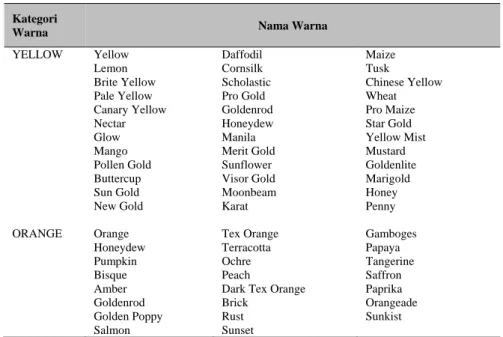 Tabel 1 Nama warna asing (Inggris) 