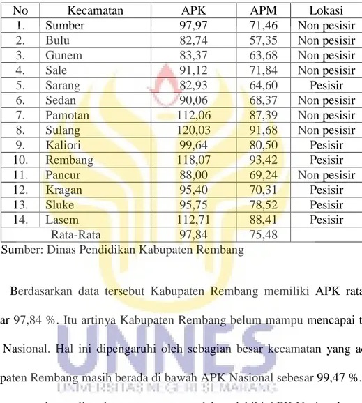 Tabel 1.1 APK dan APM jenjang SMP Kabupaten Rembang Tahun 2014/2015 