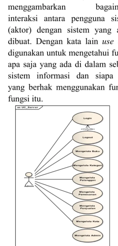 Gambar 3. Use Case Diagram Server 