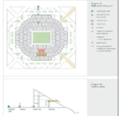 Gambar 1: Standar Pengecekan Keamanan Stadion  Sumber: FIFA footbal Stadiums Technical  Recommendations and Requirement, 2007 