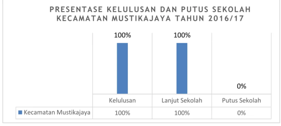 Tabel III.4 Jumlah APM &amp; APK Siswa SD di Kecamatan Mustikajaya 