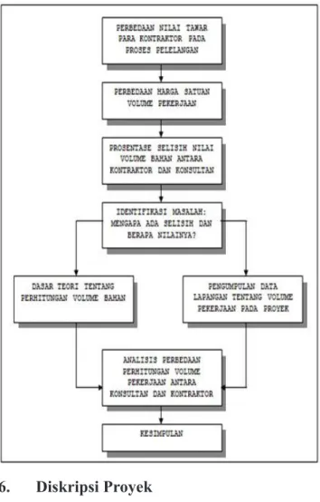 Gambar 1. Sudut dinding