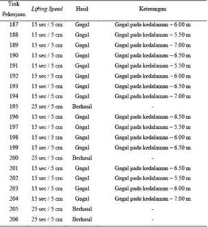 Tabel  3.11  Laporan  Pekerjaan  pada  Blok XI 