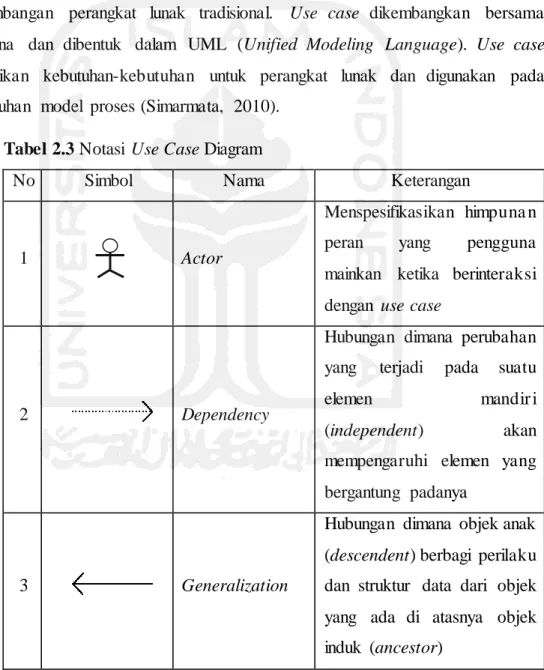Tabel 2.3 Notasi  Use Case Diagram 