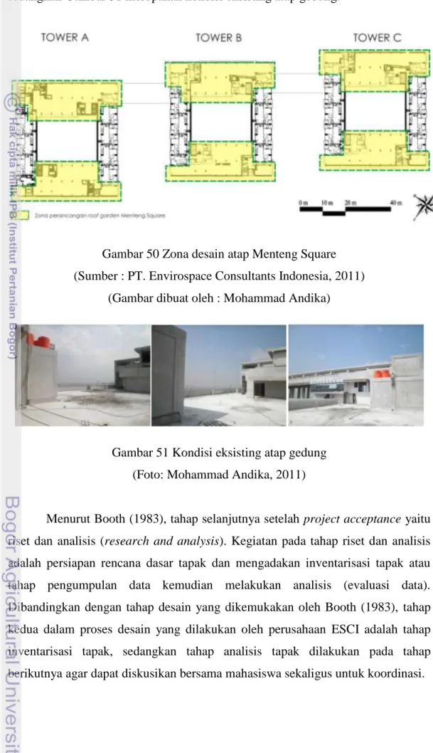 Gambar 50 Zona desain atap Menteng Square  (Sumber : PT. Envirospace Consultants Indonesia, 2011) 