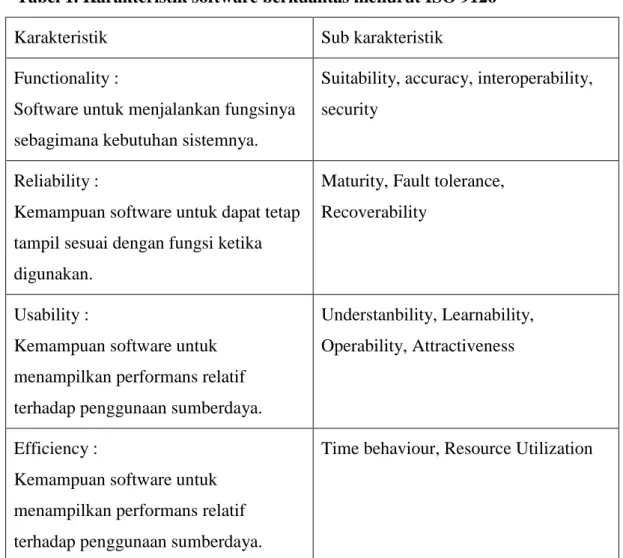 Tabel 1. Karakteristik software berkualitas menurut ISO 9126 