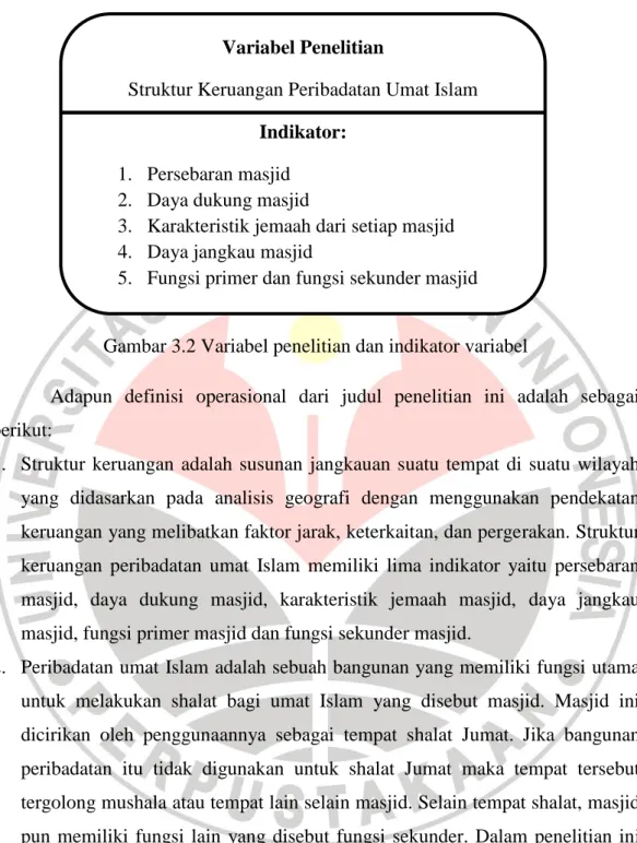 Gambar 3.2 Variabel penelitian dan indikator variabel 