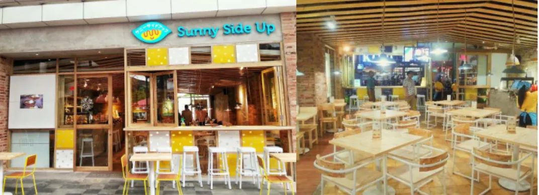 Gambar 2.5 Entrance &amp; Interior, 2015 