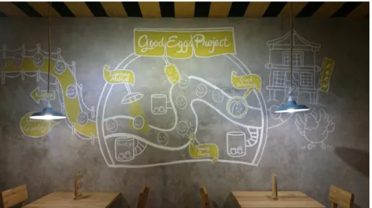 Gambar 2.6 Mural Outlet, 2015 