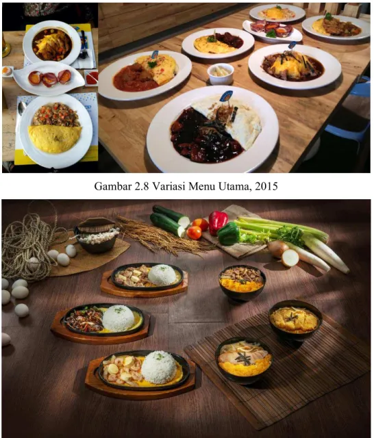 Gambar 2.9 Variasi Menu Tambahan, 2015 