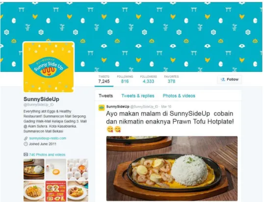 Gambar 2.10 Twitter SSU, 2015 