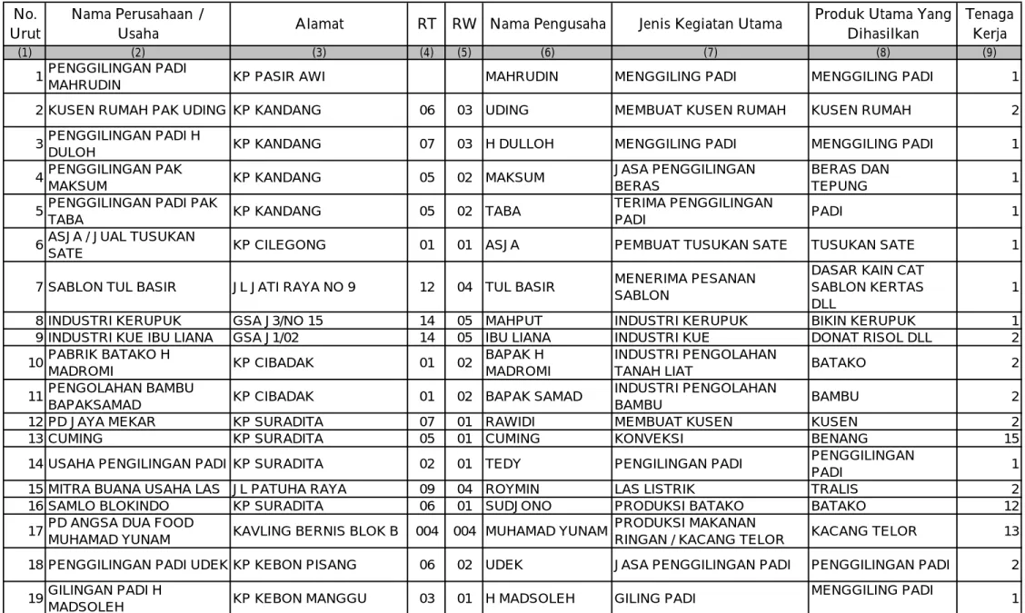 TABA KP KANDANG 05 02 TABA TERIMA PENGGILINGAN 