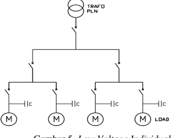 Gambar 5. Low Voltage Individual  Compensation 