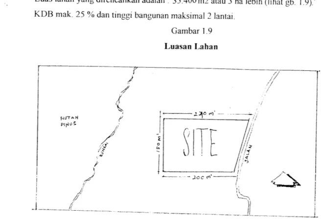 Gambar 1.9 Luasan Lahan /* y // ~ rJy( // Analisis __L in.2 SIRKULASI