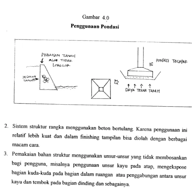 Gambar 4.0 Penggunaan Pondasi £ A&amp;At- TlOAt Analisis «S RwWfl T6dAPAt^ 1 I f t