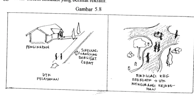 Gambar 5.8 SiP-^XACi &amp;e&lt;^ir;AT C-EpArr s\e-Y-blML\ *&amp;&amp; Hakj