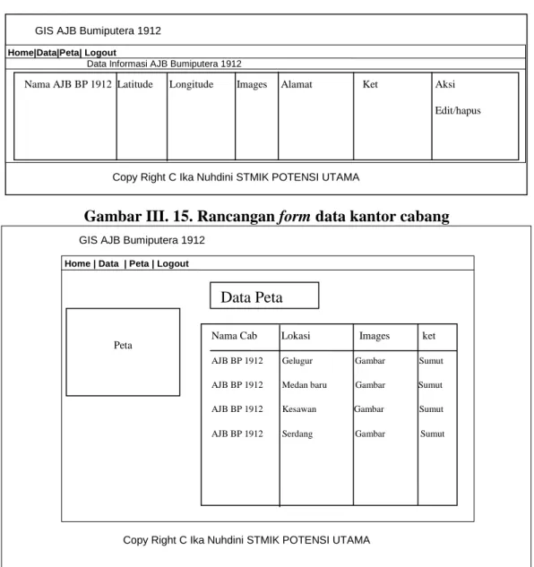 Gambar III. 15. Rancangan form data kantor cabang 