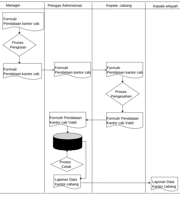 Gambar III.1. Flow Of Document 
