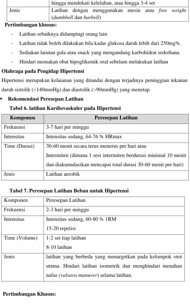 Tabel 7. Peresepan Latihan Beban untuk Hipertensi  Komponen  Peresepan Latihan 