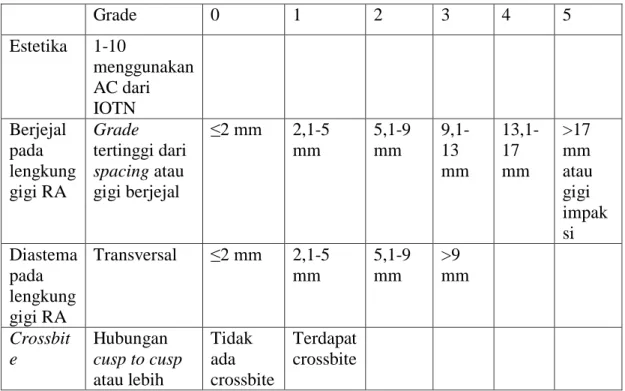 Tabel 1. Protokol penilaian komponen ICON  29 
