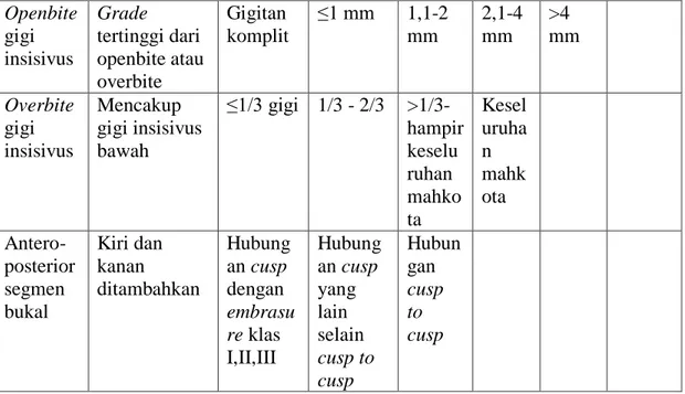 Tabel 2. Tingkat kebutuhan perawatan berdasarkan ICON  30 
