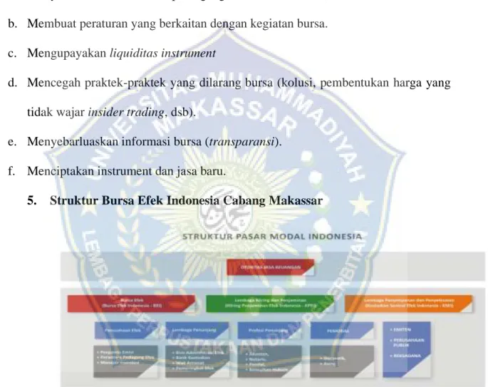 Gambar 1.1 Struktur Pasar Modal Indonesia  a.  Kepala Kantor Perwakilan  