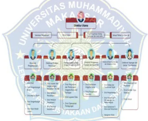 Gambar 1.2 Struktur Organisasi Bursa Efek Indonesia 